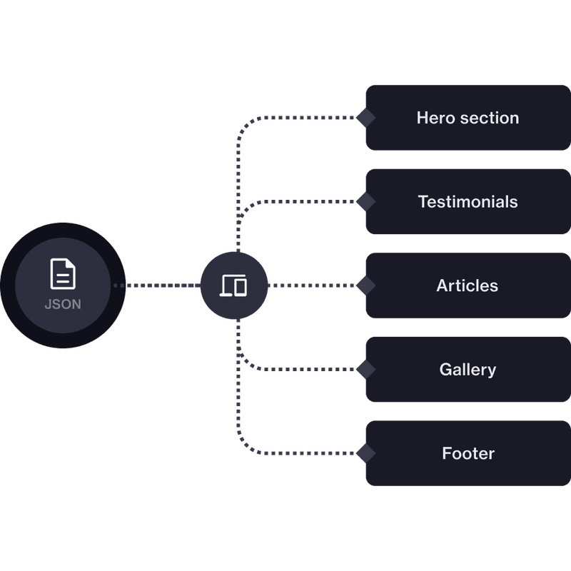 Block based page creator